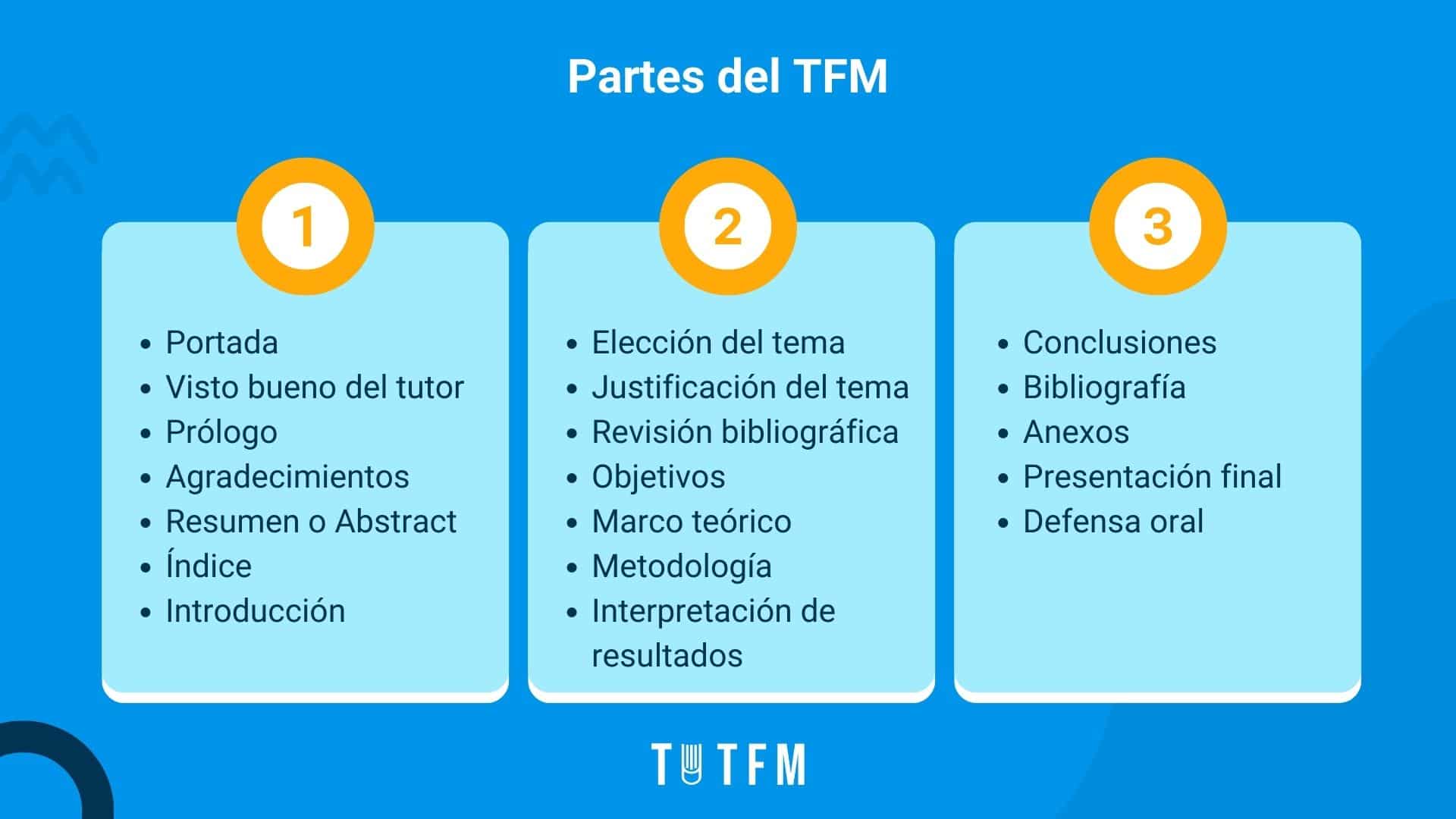 estructura del TFM
