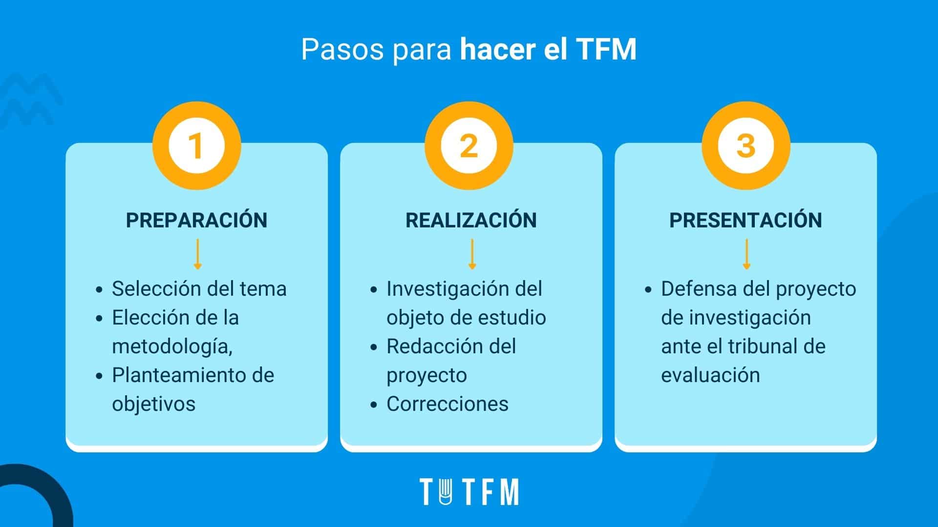 pasos para hacer el TFM