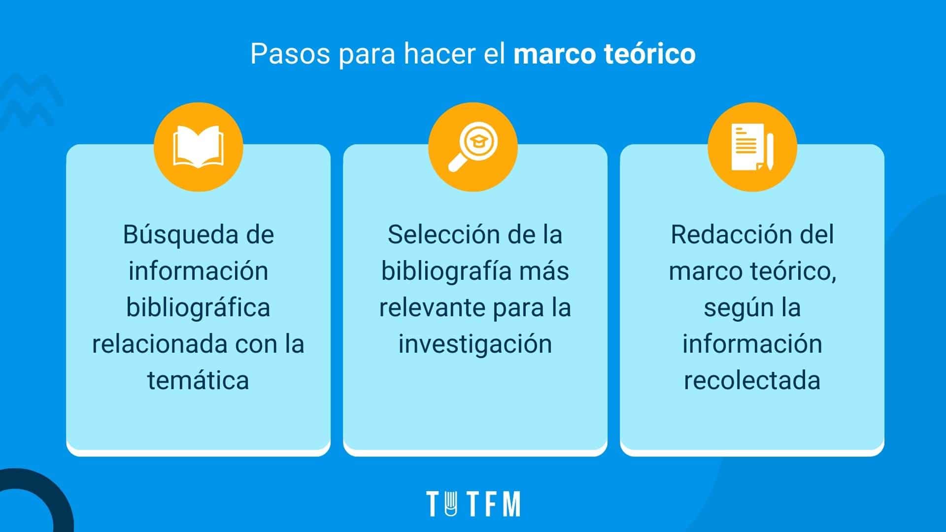 pasos para hacer el marco teórico